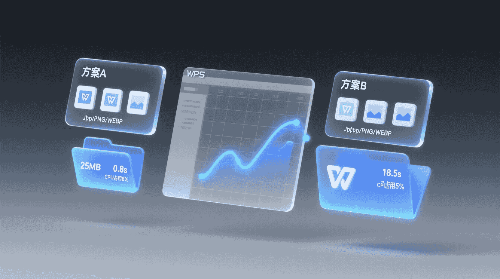 性能对比与可观测指标