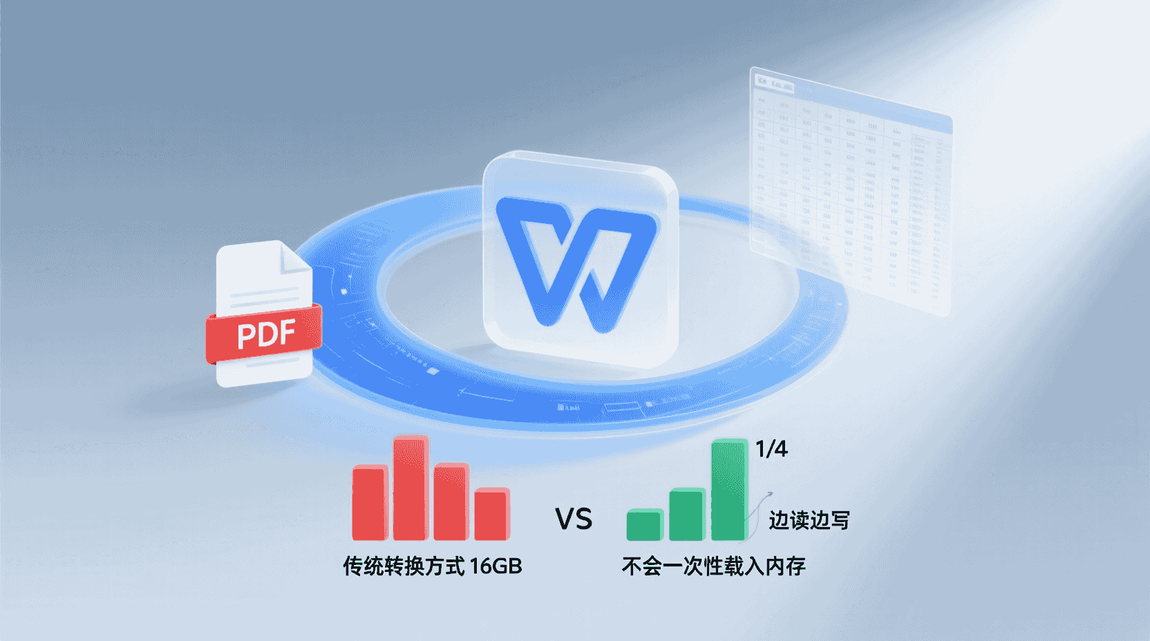 性能与资源占用：16 GB内存能否扛住1000万行？